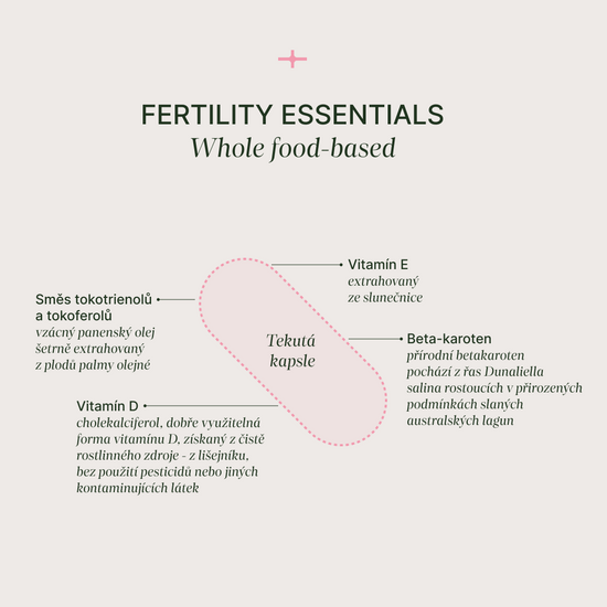 Balení Fertility Essentials s kapslemi podporující plodnost a zdravý vývoj plodu pro budoucí maminky