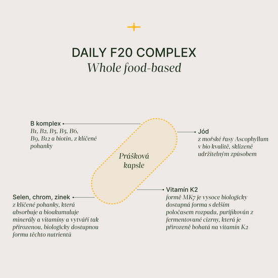 Daily F20 Complex přírodní multivitamíny s vitamíny B, D3, K2, zinkem, selenem a organickým jódem z mořských řas