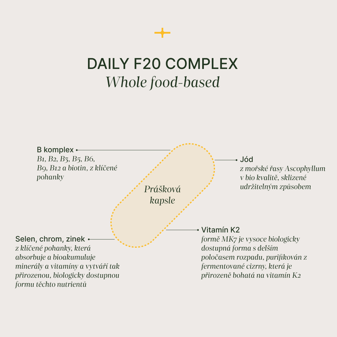 Balení multivitaminu Daily F20 Complex s Omega-3 pro 2 měsíce doplnění vitamínů a minerálů