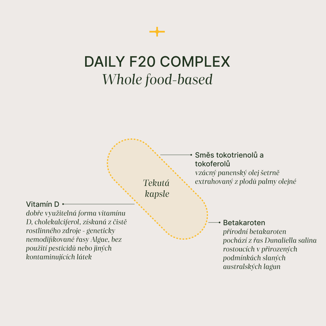 Multivitamin Daily F20 Complex a Omega-3 Cod Liver Oil pro esenciální suplementaci na 2 měsíce s vysoce vstřebatelnými vitamíny, minerály a omega-3 mastnými kyselinami.