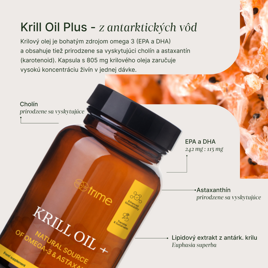 Krill Oil+ Trime – infografika benefitov krilového oleja, astaxantín, cholín, fosfolipidová forma